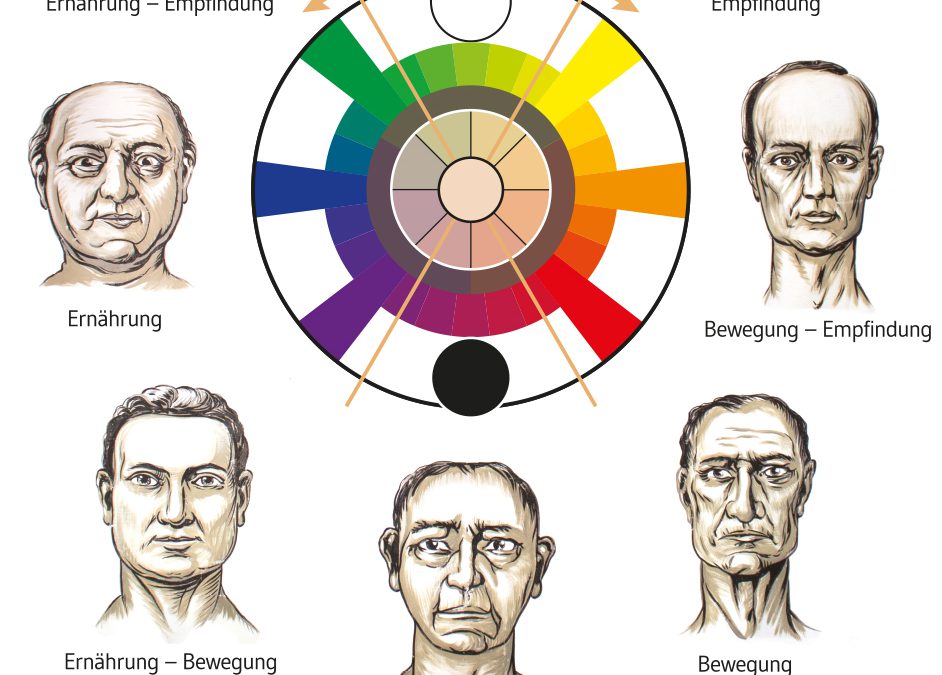 Über Physiognomie Archive Charakterkopf